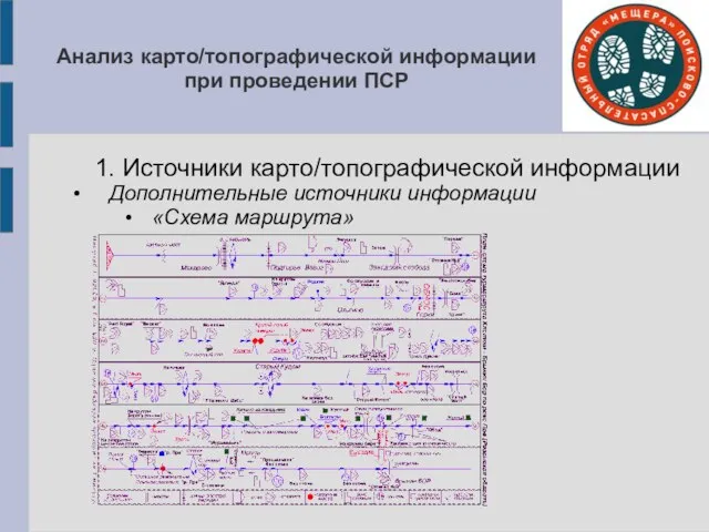 Анализ карто/топографической информации при проведении ПСР 1. Источники карто/топографической информации Дополнительные источники информации «Схема маршрута»