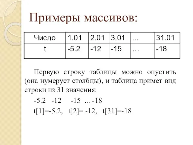 Примеры массивов: Первую строку таблицы можно опустить (она нумерует столбцы), и таблица