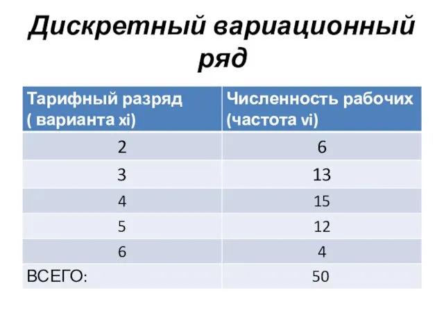 Дискретный вариационный ряд