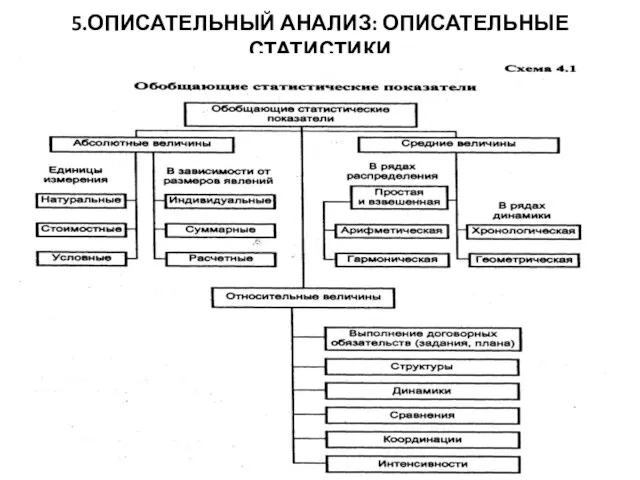 5.ОПИСАТЕЛЬНЫЙ АНАЛИЗ: ОПИСАТЕЛЬНЫЕ СТАТИСТИКИ