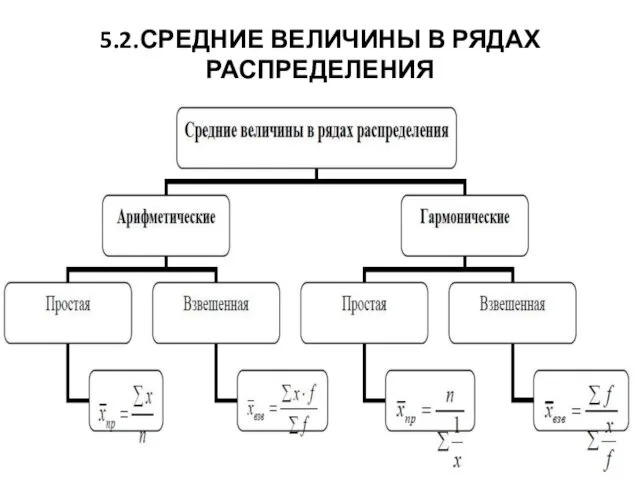 5.2.СРЕДНИЕ ВЕЛИЧИНЫ В РЯДАХ РАСПРЕДЕЛЕНИЯ