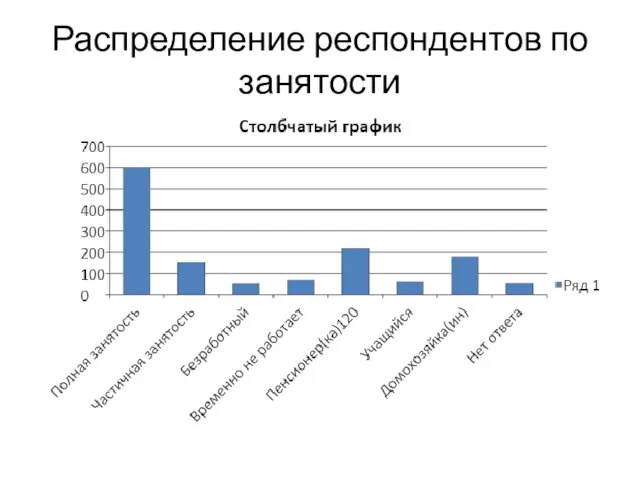 Распределение респондентов по занятости