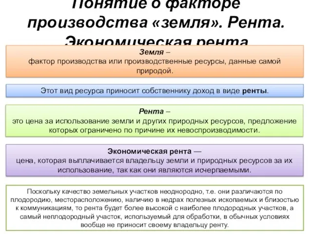 Понятие о факторе производства «земля». Рента. Экономическая рента Земля – фактор производства