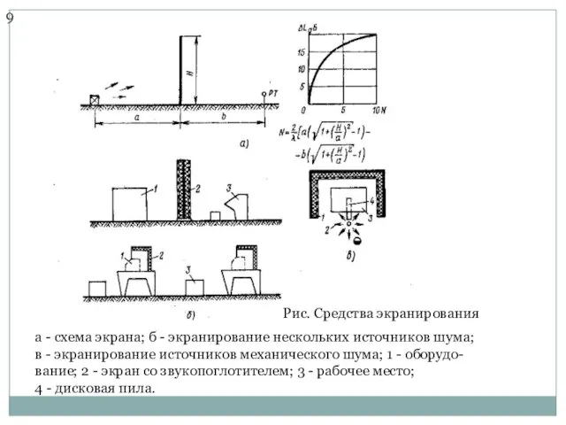 9 Рис. Средства экранирования а - схема экрана; б - экранирование нескольких