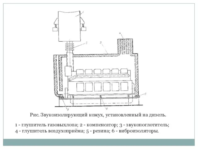 Рис. Звукоизолирующий кожух, установленный на дизель. 1 - глушитель газовыхлопа; 2 -