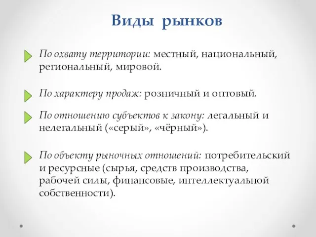 По охвату территории: местный, национальный, региональный, мировой. По характеру продаж: розничный и