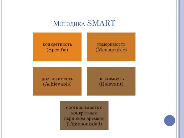 Методика SMART