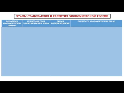 ЭТАПЫ СТАНОВЛЕНИЯ И РАЗВИТИЯ ЭКОНОМИЧЕСКОЙ ТЕОРИИ