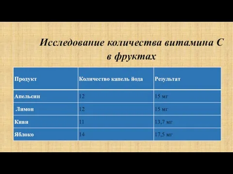 Исследование количества витамина С в фруктах