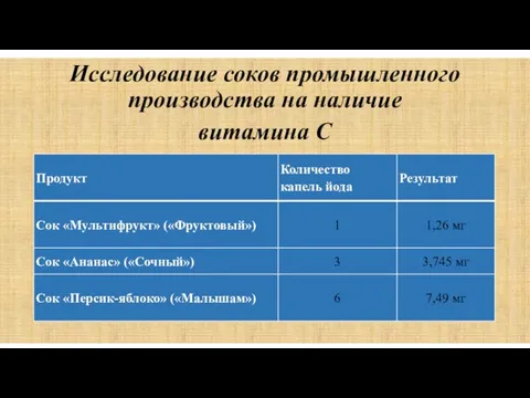 Исследование соков промышленного производства на наличие витамина С