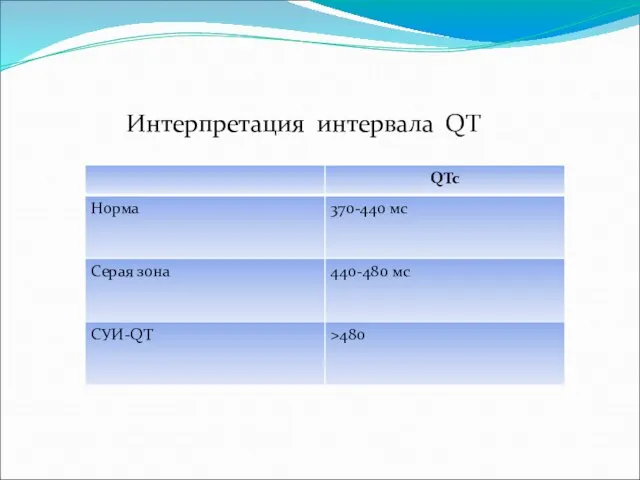 Интерпретация интервала QT