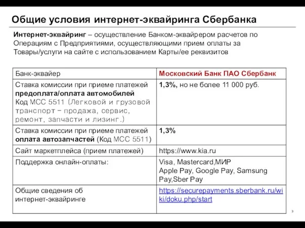 Общие условия интернет-эквайринга Сбербанка Интернет-эквайринг – осуществление Банком-эквайрером расчетов по Операциям с