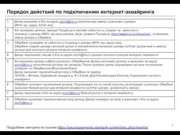 Порядок действий по подключению интернет-эквайринга Подробнее смотрите по ссылке https://securepayments.sberbank.ru/wiki/doku.php/checklist
