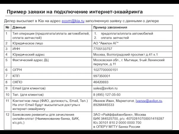 Пример заявки на подключение интернет-эквайринга Дилер высылает в Kia на адрес ecom@kia.ru