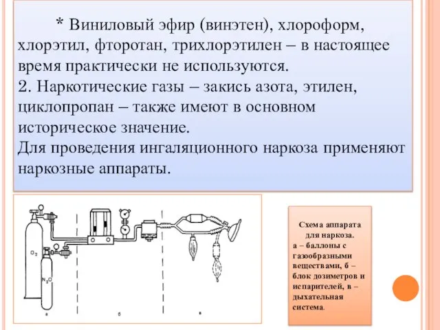 * Виниловый эфир (винэтен), хлороформ, хлорэтил, фторотан, трихлорэтилен – в настоящее время