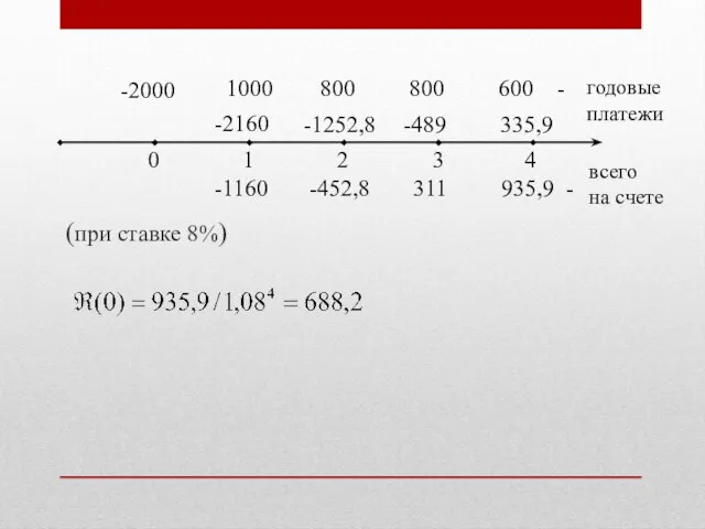 (при ставке 8%)