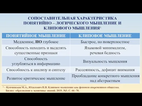 СОПОСТАВИТЕЛЬНАЯ ХАРАКТЕРИСТИКА ПОНЯТИЙНО ‒ ЛОГИЧЕСКОГО МЫШЛЕНИЕ И КЛИПОВОГО МЫШЛЕНИЯ¹ ¹ ‒ Купчинская