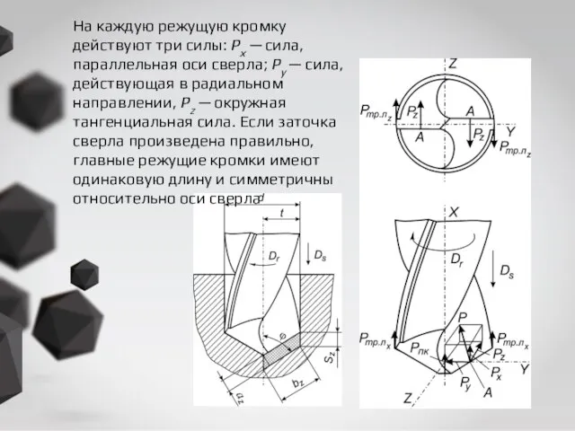 На каждую режущую кромку действуют три силы: Рх — сила, параллельная оси