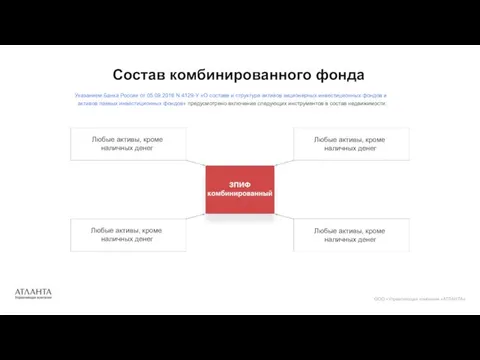 Состав комбинированного фонда ООО «Управляющая компания «АТЛАНТА» Любые активы, кроме наличных денег