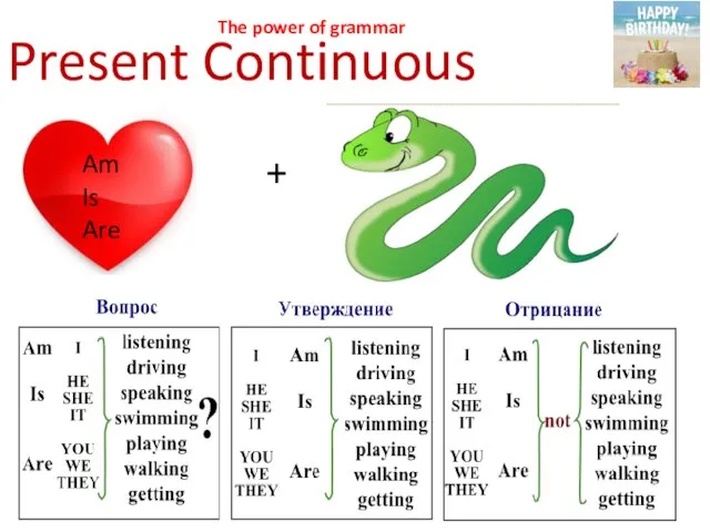 Present Continuous + The power of grammar Am Is Are
