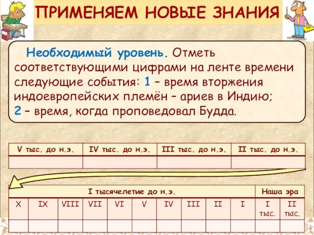 ПРИМЕНЯЕМ НОВЫЕ ЗНАНИЯ Необходимый уровень. Отметь соответствующими цифрами на ленте времени следующие