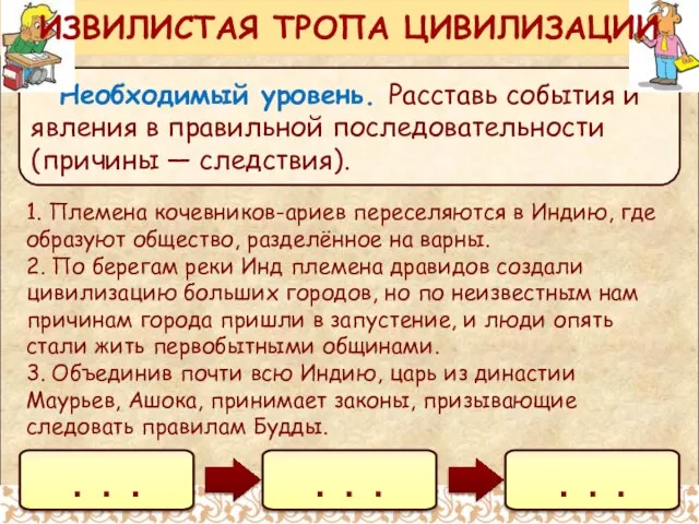 Необходимый уровень. Расставь события и явления в правильной последовательности (причины — следствия).