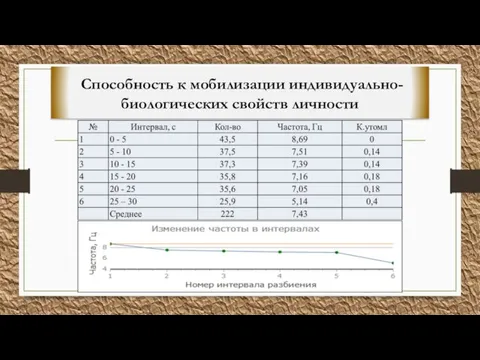 Способность к мобилизации индивидуально-биологических свойств личности