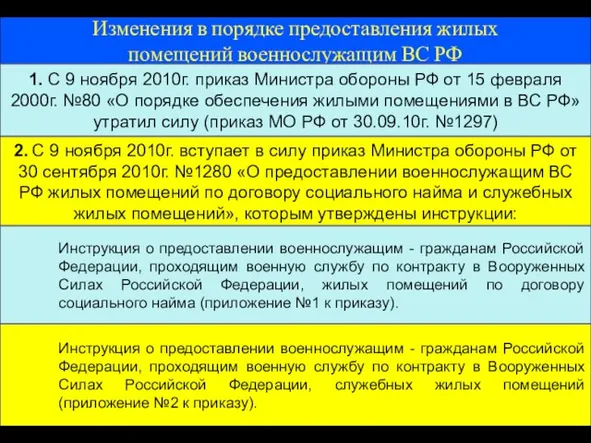 Изменения в порядке предоставления жилых помещений военнослужащим ВС РФ 1. С 9