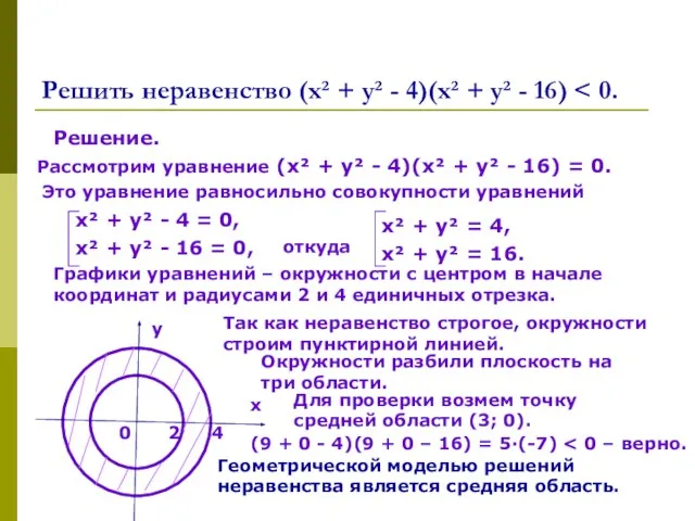 Решить неравенство (х² + у² - 4)(х² + у² - 16) Решение.