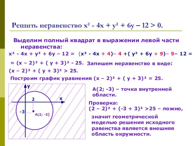 Решить неравенство х² - 4х + у² + 6у – 12 >