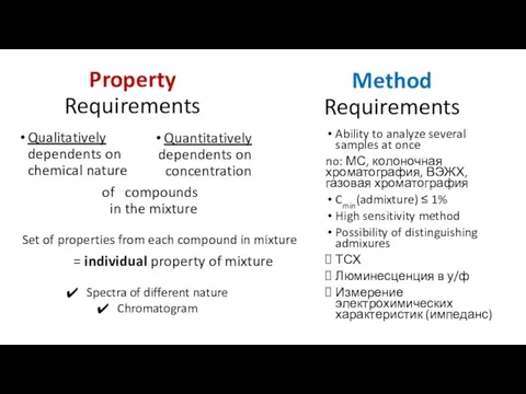 Property Requirements Ability to analyze several samples at once no: МС, колоночная