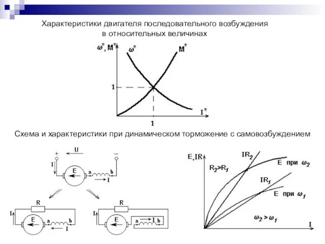 Характеристики двигателя последовательного возбуждения в относительных величинах Схема и характеристики при динамическом торможение с самовозбуждением