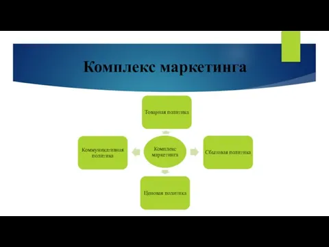 Комплекс маркетинга