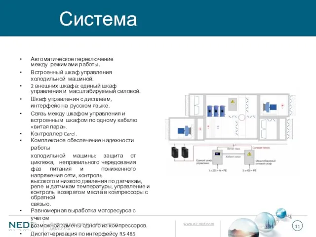 Система автоматизации Автоматическое переключение между режимами работы. Встроенный шкаф управления холодильной машиной.