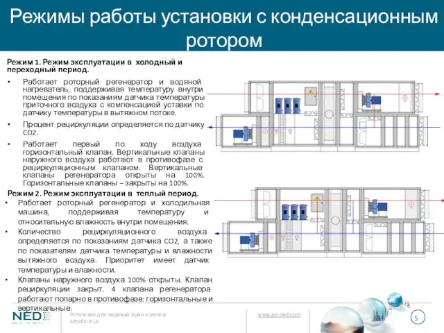 Режимы работы установки с конденсационным ротором Режим 1. Режим эксплуатации в холодный