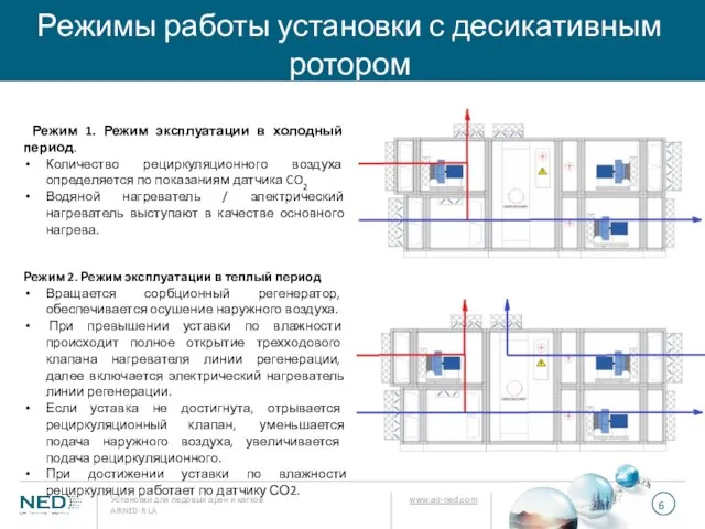 Режимы работы установки с десикативным ротором Режим 1. Режим эксплуатации в холодный