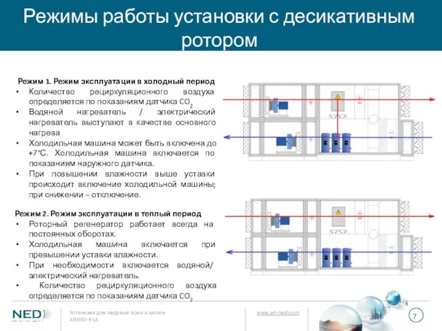 Режимы работы установки с десикативным ротором Режим 1. Режим эксплуатации в холодный