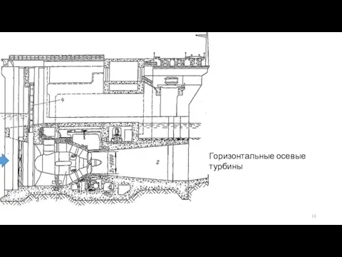 Горизонтальные осевые турбины