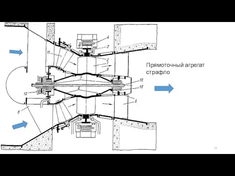 Прямоточный агрегат страфло