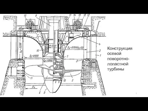 Конструкция осевой поворотно- лопастной турбины