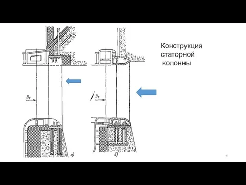 Конструкция статорной колонны