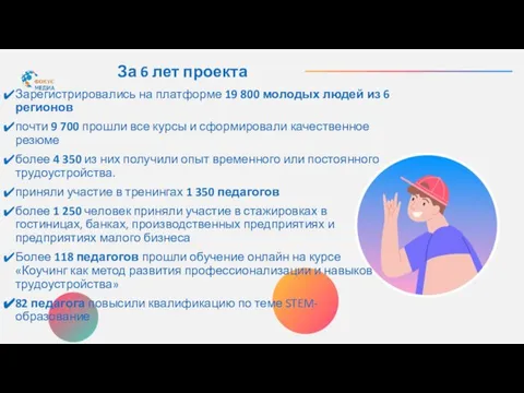 За 6 лет проекта Зарегистрировались на платформе 19 800 молодых людей из