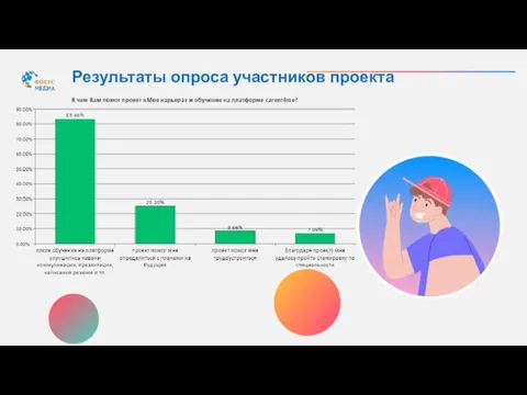 Результаты опроса участников проекта