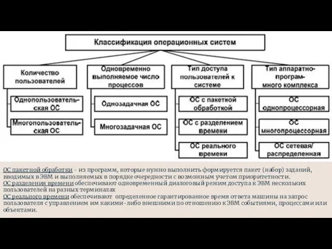 ОС пакетной обработки - из программ, которые нужно выполнить формируется пакет (набор)