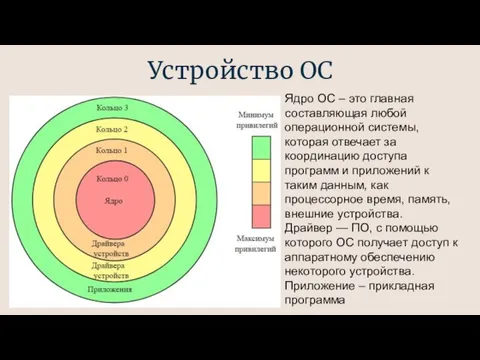 Устройство ОС Ядро ОС – это главная составляющая любой операционной системы, которая