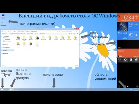 Внешний вид рабочего стола ОС Windows панель задач панель быстрого доступа кнопка