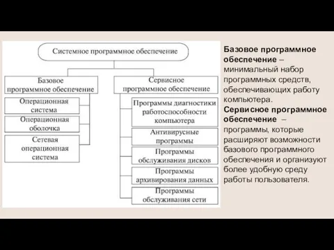 Базовое программное обеспечение – минимальный набор программных средств, обеспечивающих работу компьютера. Сервисное