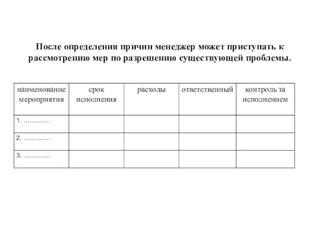 После определения причин менеджер может приступать к рассмотрению мер по разрешению существующей проблемы.