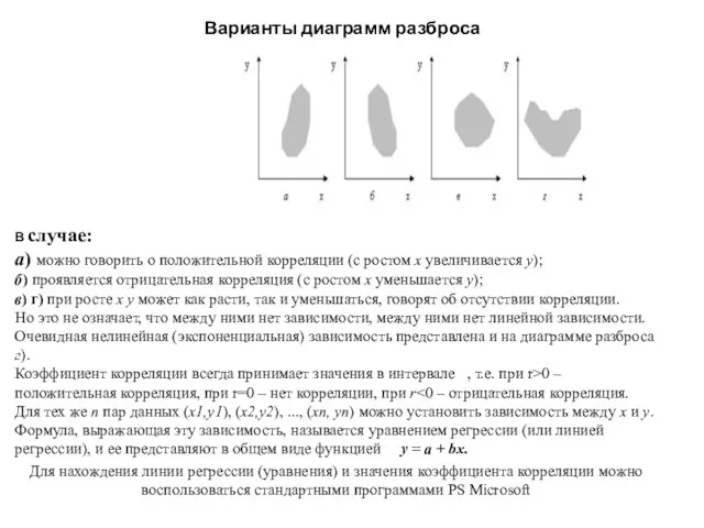 Варианты диаграмм разброса В случае: а) можно говорить о положительной корреляции (с