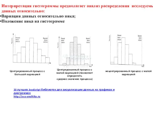 Центрированный процесс с малой вариацией (позволяет определить среднее значение процесса) Центрированный процесс